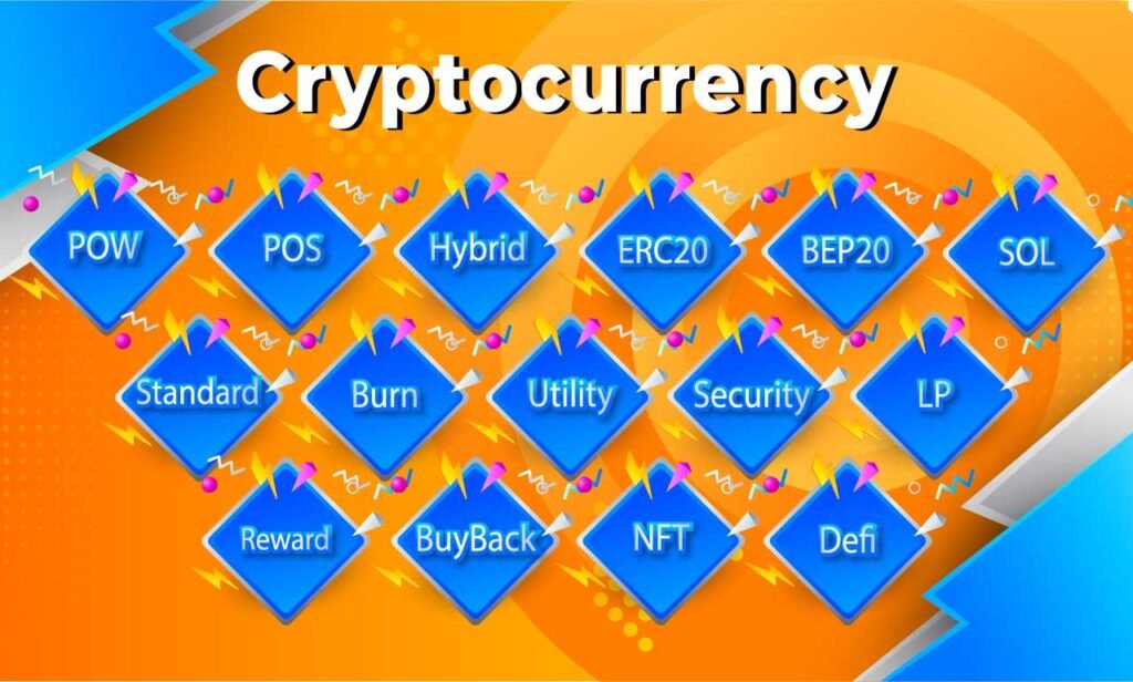 MixedBooth Cryptocurrency Coin And Token Development Service.